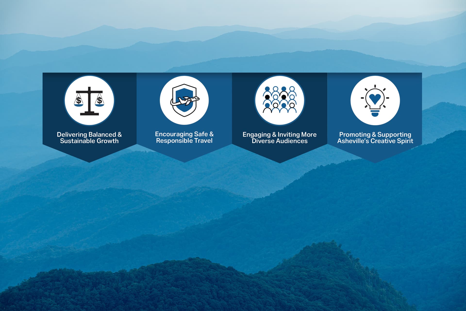 Explore Asheville Strategic Imperatives Explore Asheville Strategic Imperatives